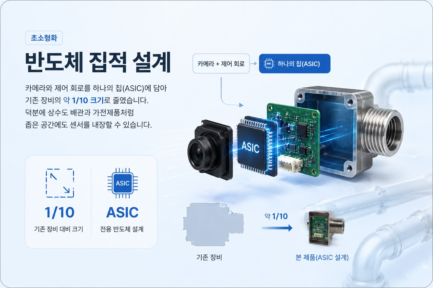 반도체 집적 설계(ASIC) 설명도